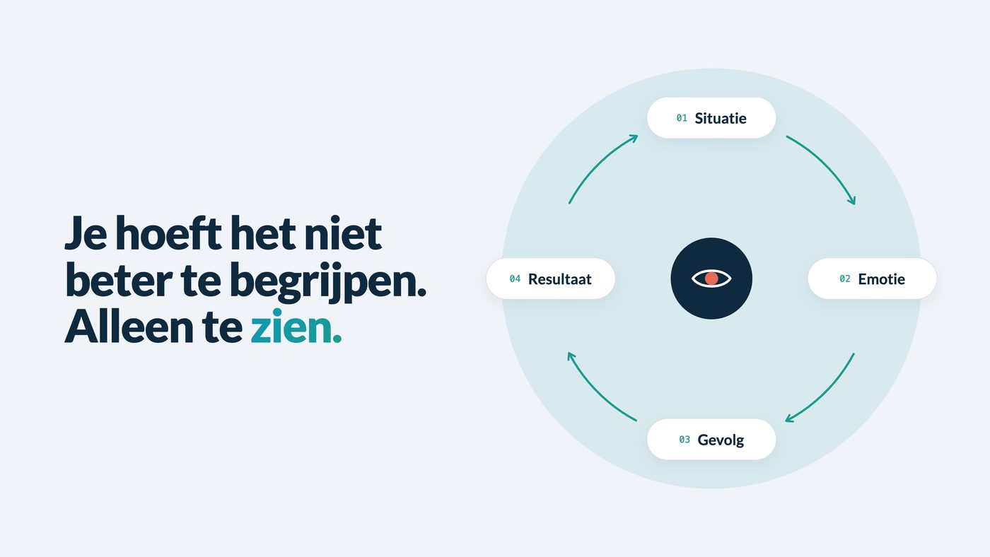 Patroonherkenning: waarom nog beter begrijpen je niet verder helpt